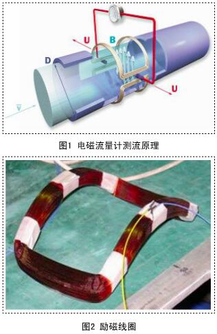 礦用防爆型電磁流量計的勵磁電路設(shè)計